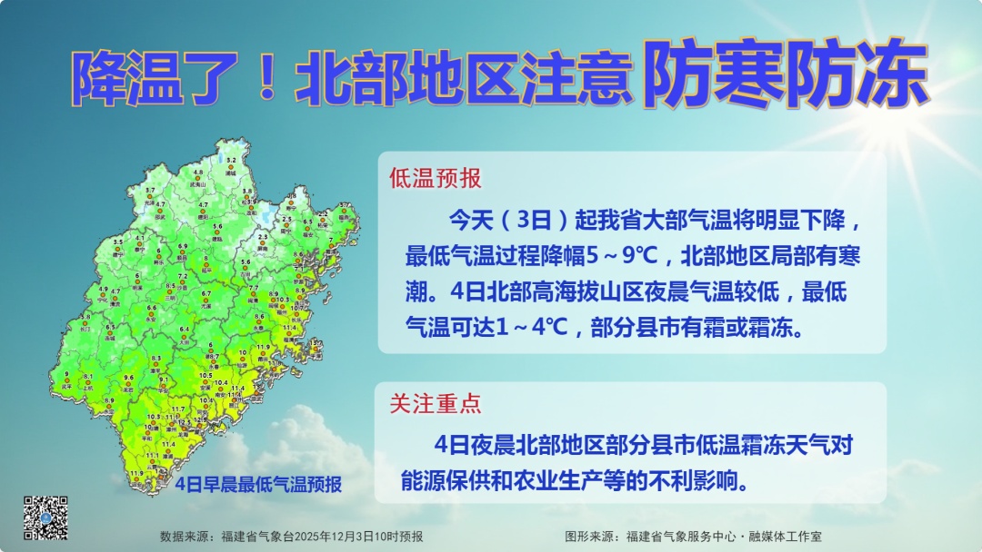 冷空气带来大风+降温！福建接下来……