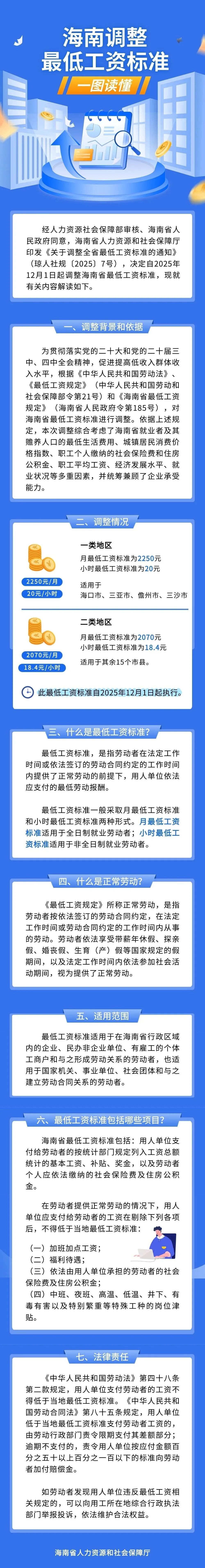海南人注意!最低工资标准上调! 海南人注意!最低工资标准上调!