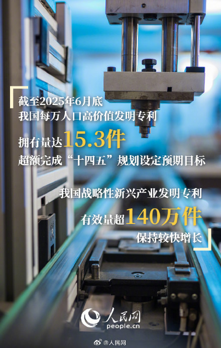 世界首个!我国国内有效发明专利超500万件 世界首个!我国国内有效发明专利超500万件