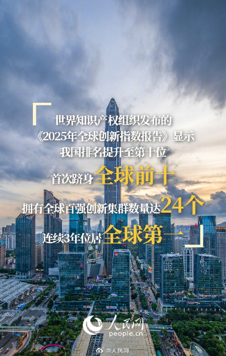 世界首个!我国国内有效发明专利超500万件 世界首个!我国国内有效发明专利超500万件