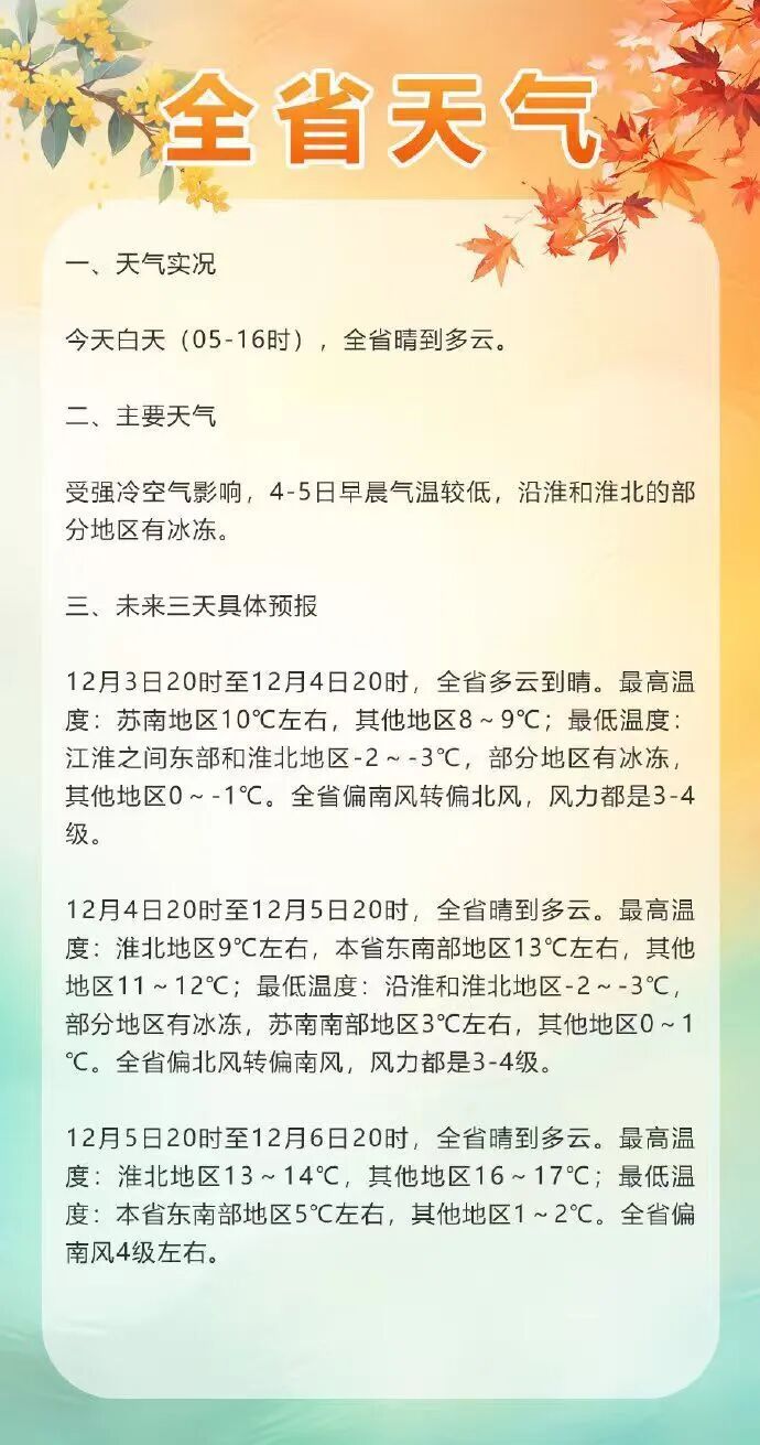 江苏今冬无极端严寒！气候温和，只是冷空气会“轮流打卡”
