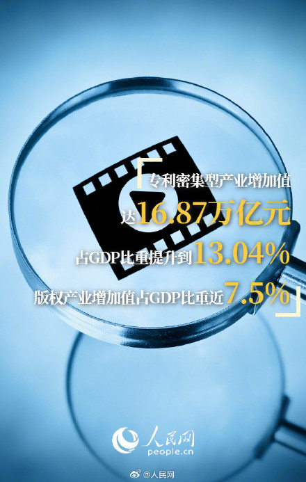 世界首个!我国国内有效发明专利超500万件 世界首个!我国国内有效发明专利超500万件