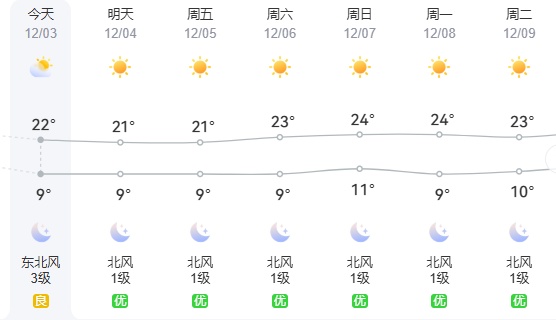 冷空气带来大风+降温！福建接下来……