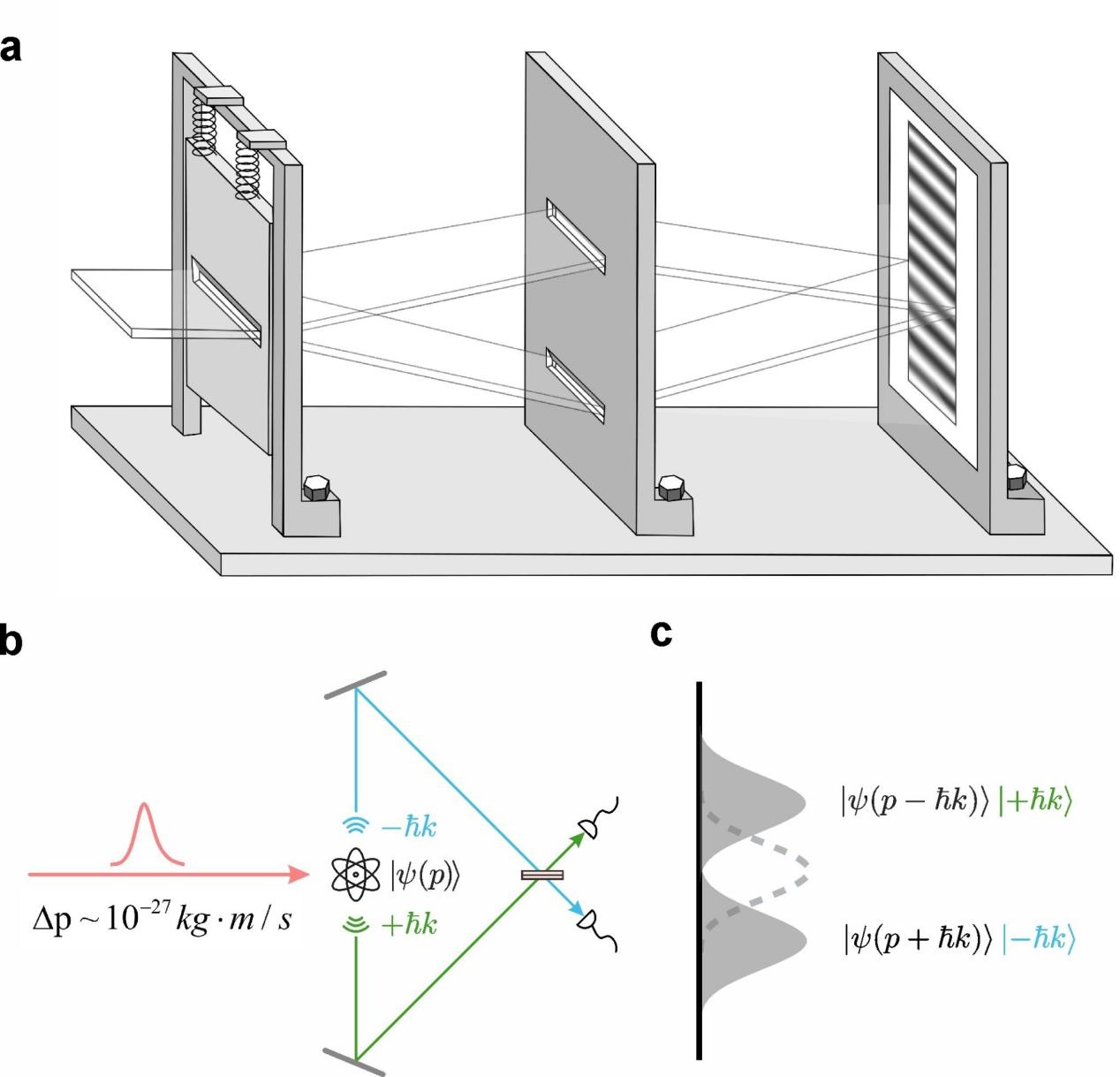 我国科学家取得量子研究新进展 终结爱因斯坦与玻尔世纪之辩