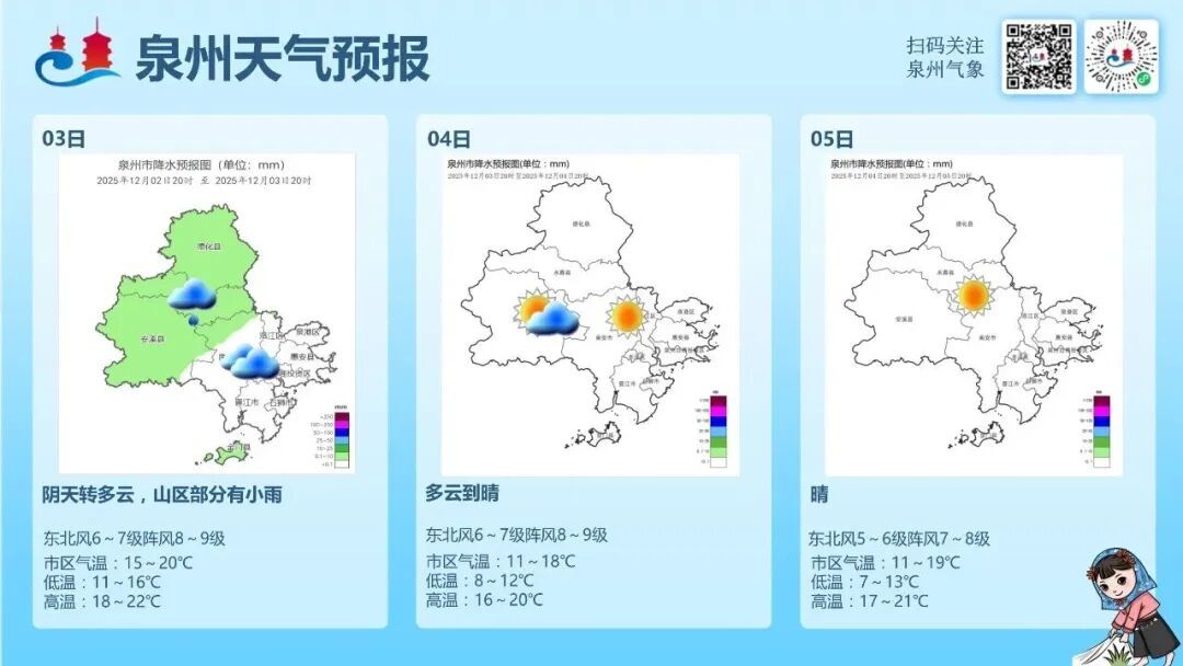 冷空气！大风！降雨即将抵达福建
