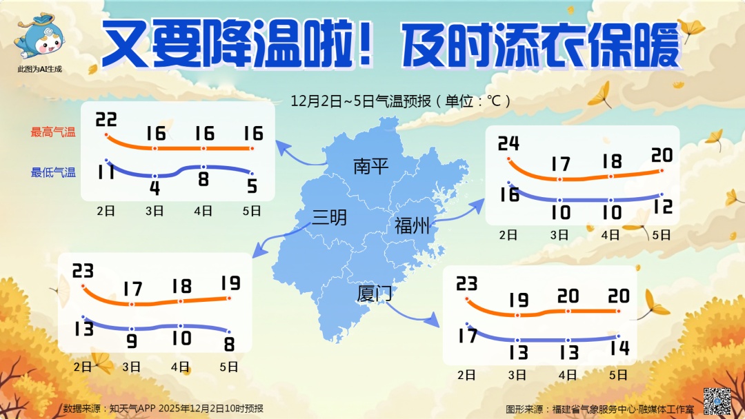 冷空气！大风！降雨即将抵达福建