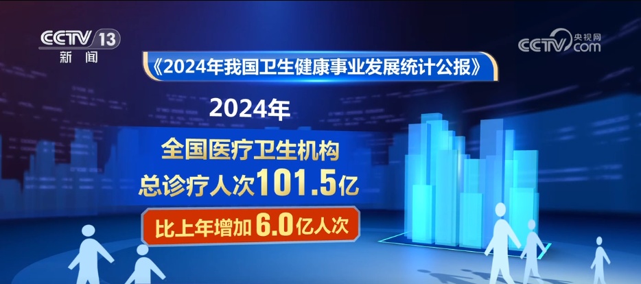 79岁、101.5亿人次、90895.5亿元……从“硬核”数据看健康中国建设成绩斐然 79岁、101.5亿人次、90895.5亿元……从“硬核”数据看健康中国建设成绩斐然