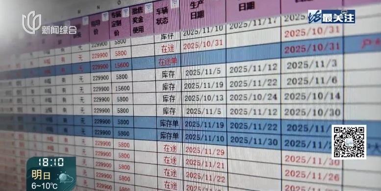 上海这些店铺客流暴增！"能省8000元"！还有最后1个月️