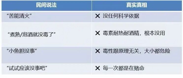 为“下火”轻信偏方，女子一口生吞致急性肝衰竭！差点丢了命