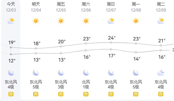 冷空气带来大风+降温！福建接下来……