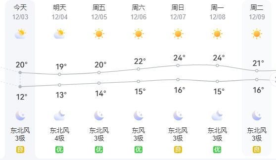 冷空气带来大风+降温！福建接下来……