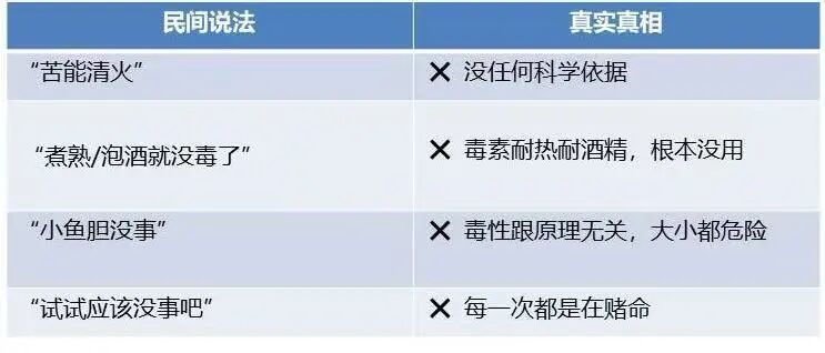 剧毒！女子一口生吞差点没命！医生：这种“偏方”千万别信