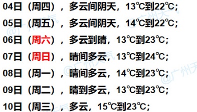 广东即将升温！12月还有台风生成？消息来了