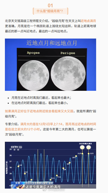 2025最后一次“XXXL号”月亮将登场 2025最后一次“XXXL号”月亮将登场