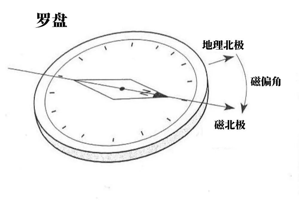 百慕大三角全解！这究竟是世纪骗局还是未解之谜？