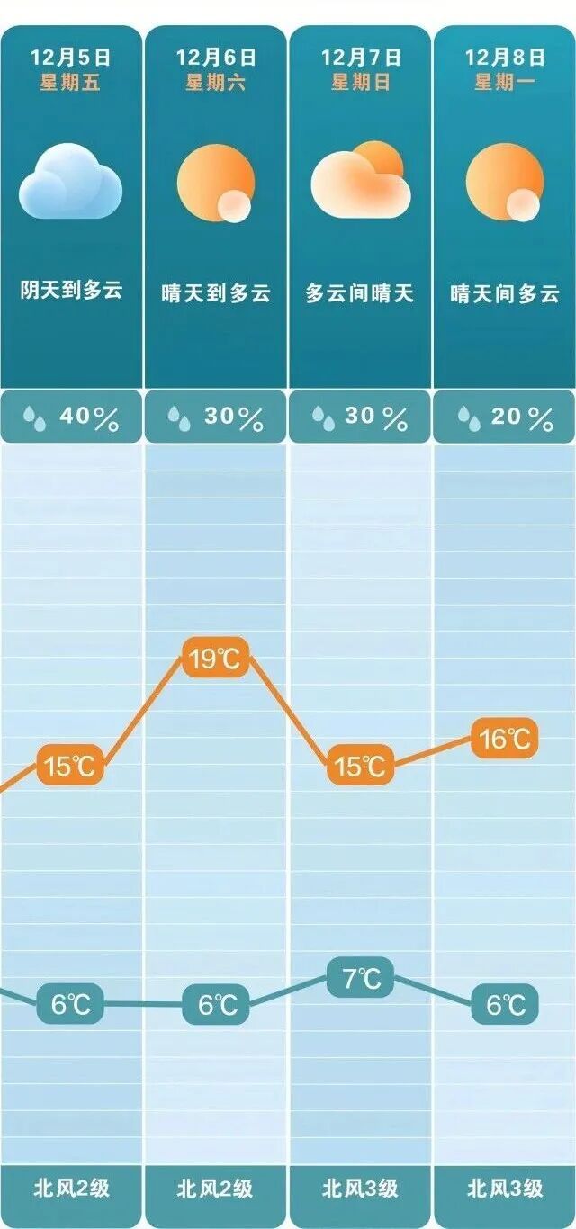 长沙升温时间定了！