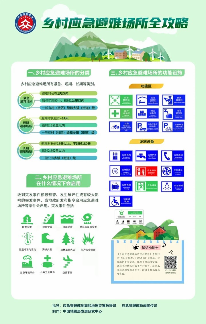 应急避难场所关键时刻能救命！你了解多少？如何快速找到？