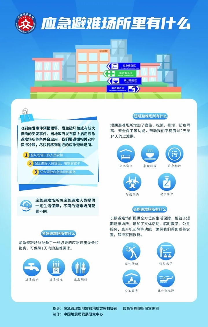 应急避难场所关键时刻能救命！你了解多少？如何快速找到？