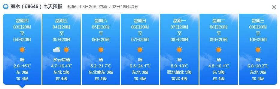 今晨跌至冰点！浙江人注意，气温又要大反转