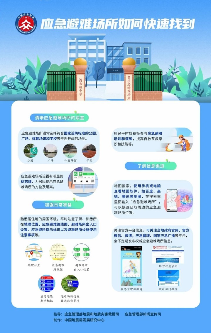应急避难场所关键时刻能救命！你了解多少？如何快速找到？
