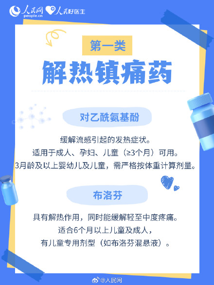 流感≠普通感冒！流感季家庭实用备药清单