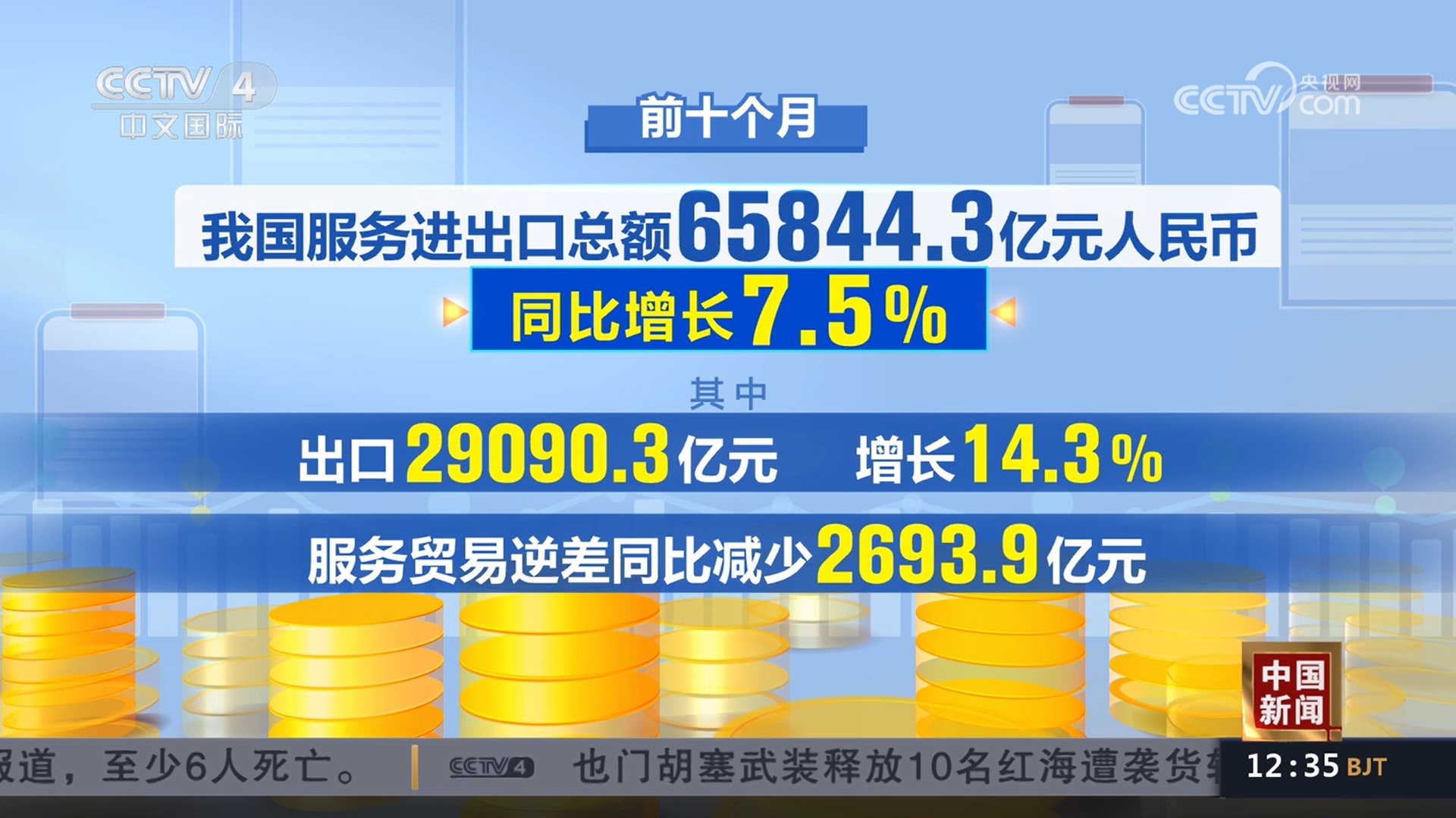 今年前10月我国服务贸易稳步增长 服务贸易逆差同比减少 今年前10月我国服务贸易稳步增长 服务贸易逆差同比减少