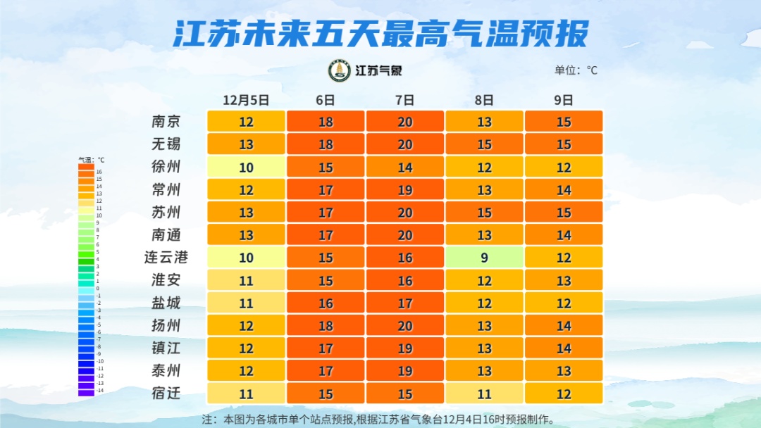 气温回升中，秋冬季节如何穿羽绒服更保暖？