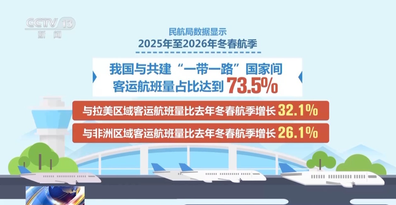 中国飞南美快4小时以上 全球最长单程民航航线今天通航