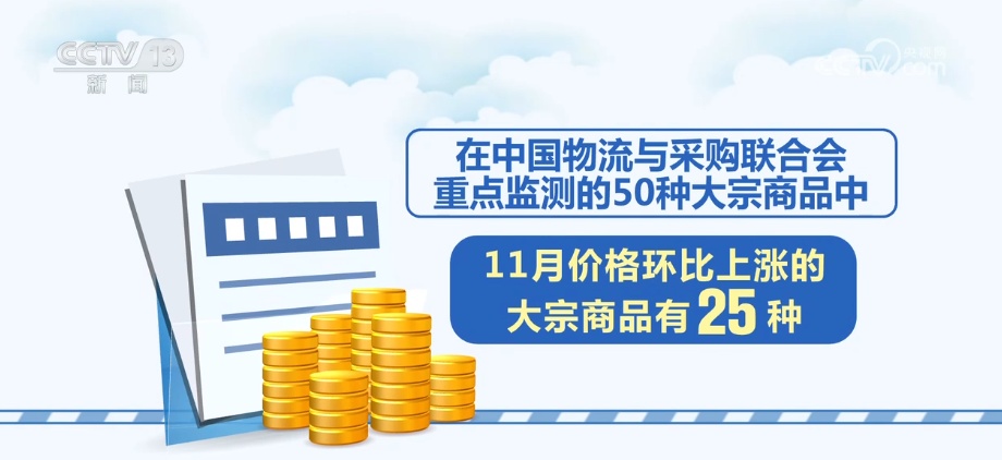 11月份大宗商品“成绩单”出炉 利好叠加为实现全年经济增长目标提供稳支撑 11月份大宗商品“成绩单”出炉 利好叠加为实现全年经济增长目标提供稳支撑