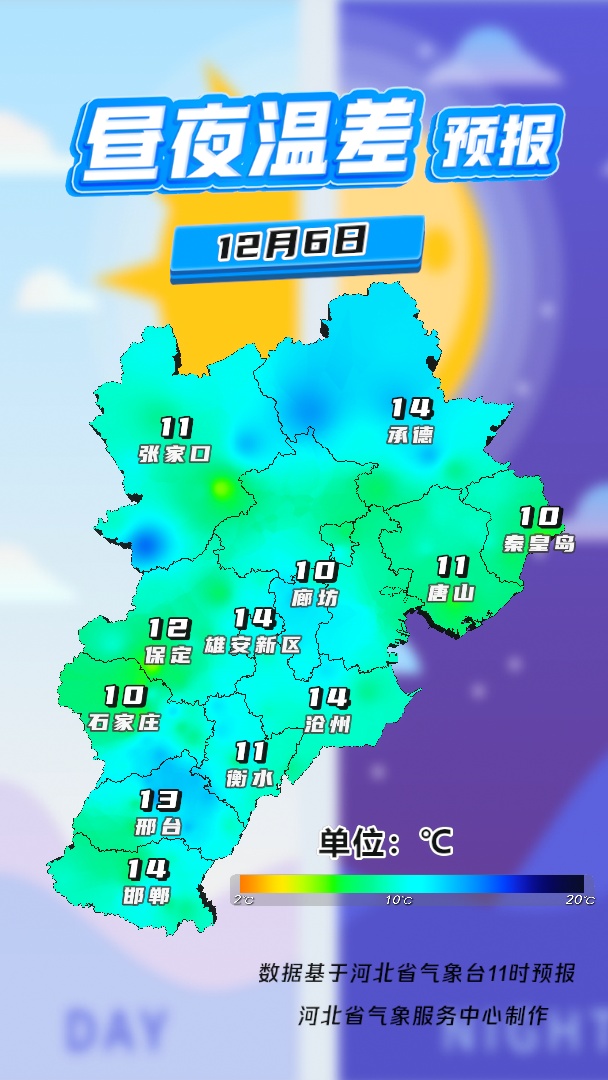 暖到同期少见！先升温再降温！河北未来三天……