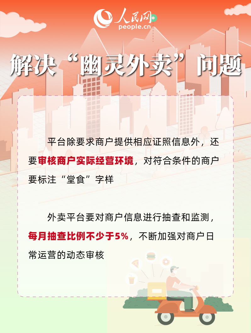 外卖“新国标”聚焦哪些热点问题？一组海报看懂