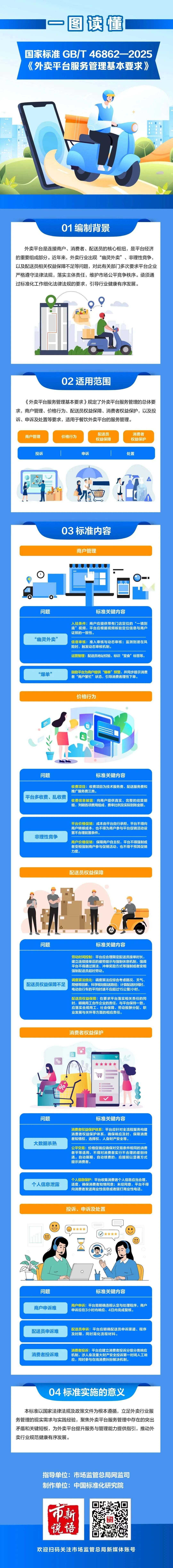 外卖“新国标”来了！新在哪？（附一图读懂）