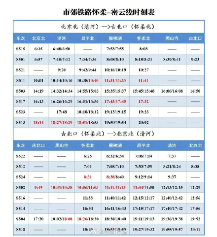 免门票+不堵车，古北水镇与S5线适配度十足