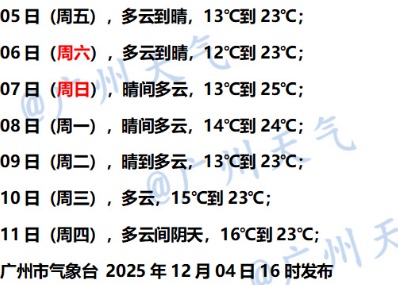 广州将有明显降温，就在下周