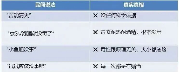 女子为“下火”一口生吞差点没命!医生:剧毒!没有解药!这东西很常见 女子为“下火”一口生吞差点没命!医生:剧毒!没有解药!这东西很常见