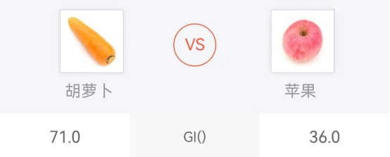 不要多吃!这8种食物不甜,却会让血糖飙升→ 不要多吃!这8种食物不甜,却会让血糖飙升→