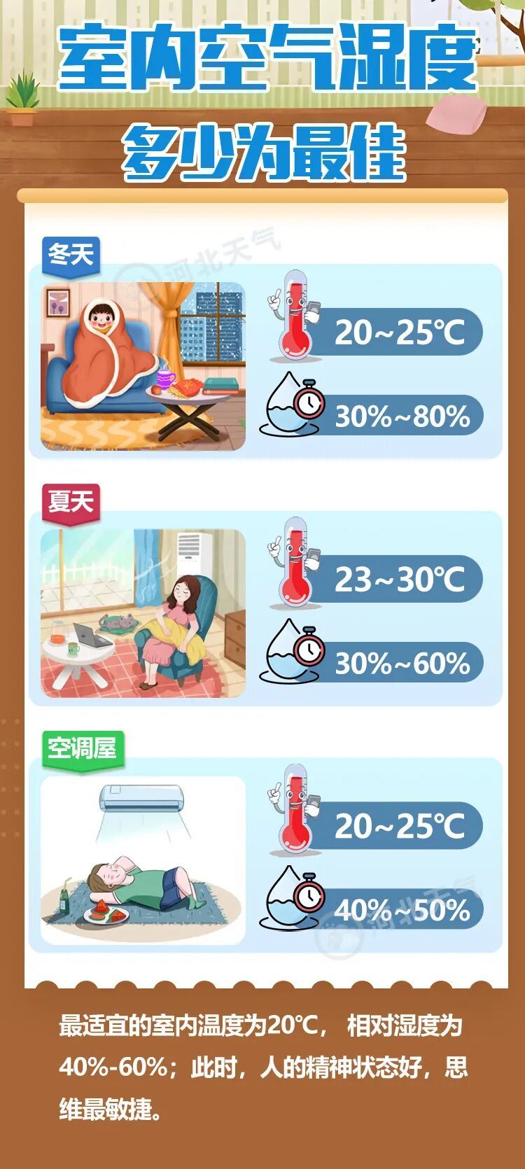 暖到同期少见！先升温再降温！河北未来三天……