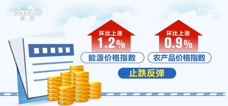 11月份大宗商品“成绩单”出炉 利好叠加为实现全年经济增长目标提供稳支撑 11月份大宗商品“成绩单”出炉 利好叠加为实现全年经济增长目标提供稳支撑