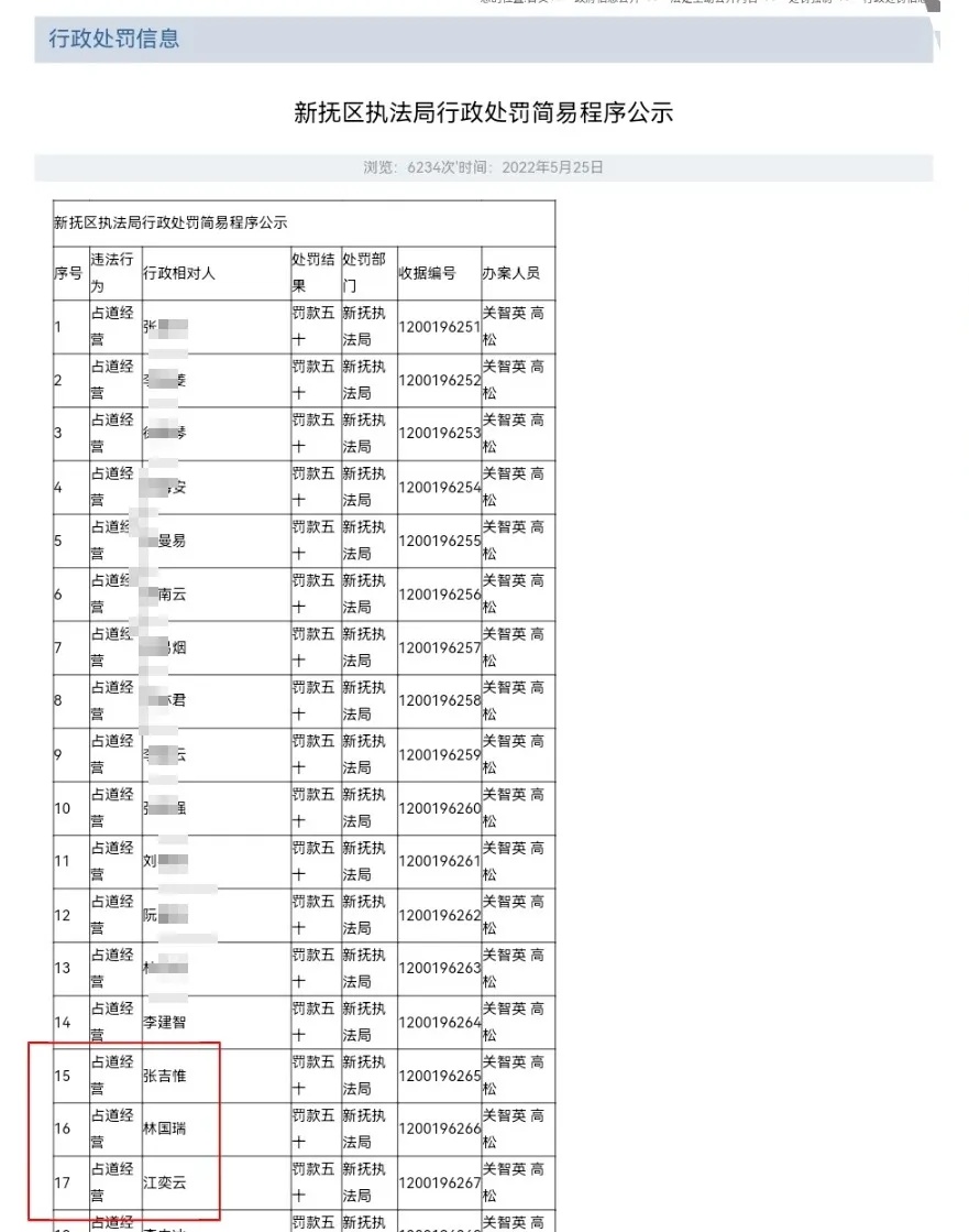 “全网最忙五人组”曝光！两份名单，都是照搬“人名大全”？