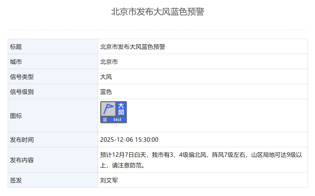 局地9级以上！北京发布大风蓝色预警，下周降温降雪，预计时间