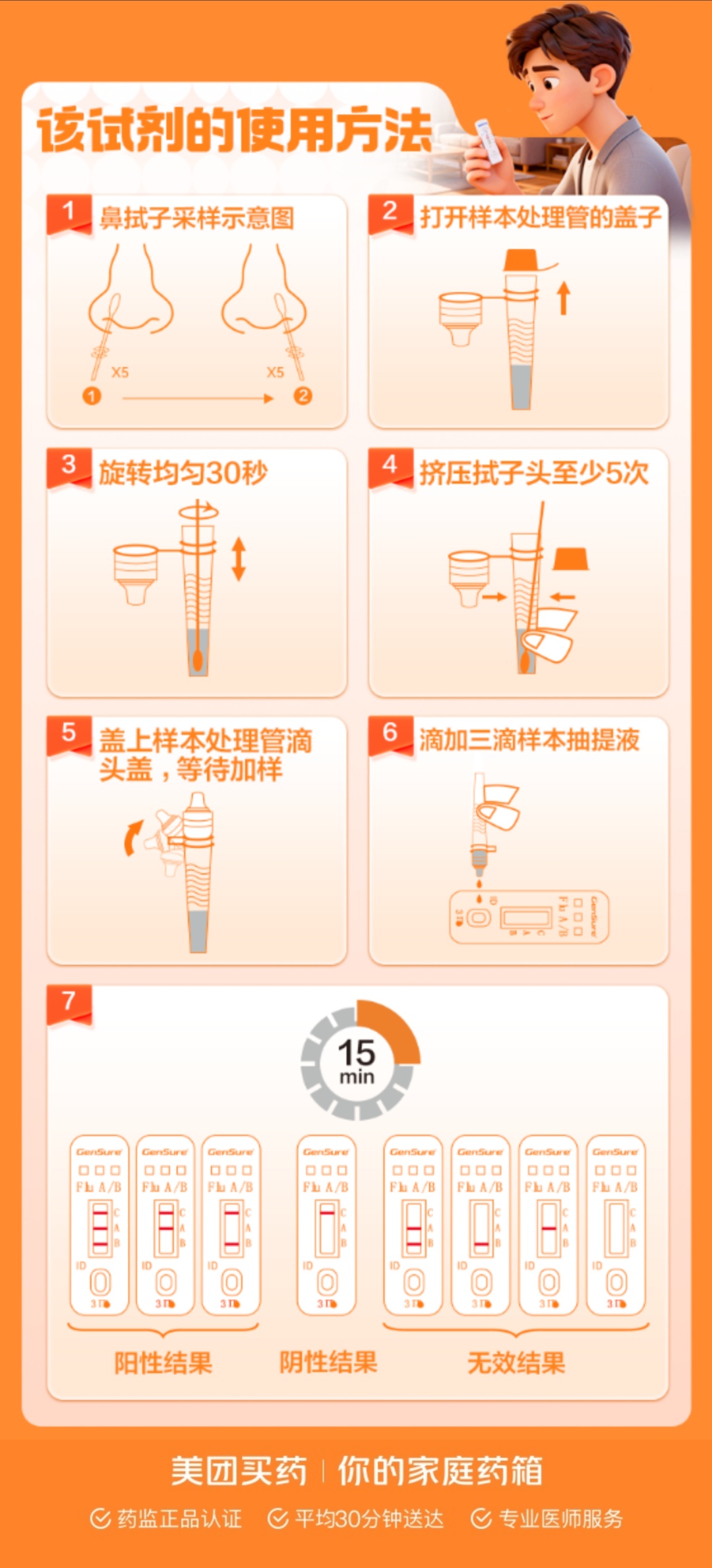 流感进入快速上升期！居家自测指南，收藏备用