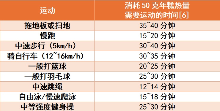 最近爆火，但劝你少吃！"胖过"米饭，还是隐形"血糖炸弹"