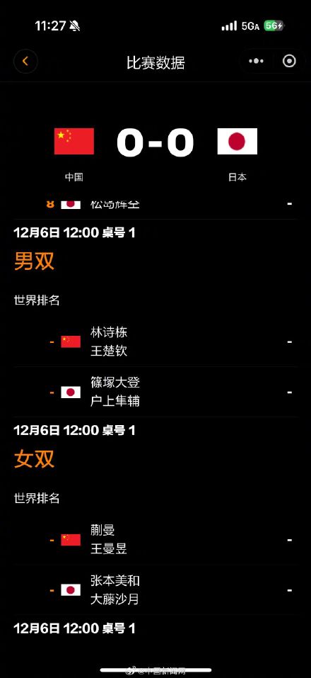 张本智和缺席混团世界杯中日对决 张本智和缺席混团世界杯中日对决