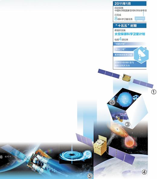 “鸿蒙”初开 &nbsp;“夸父”追日 &nbsp;星河问源