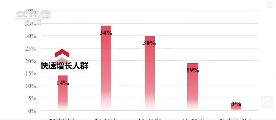 冰雪新风尚涌现新亮点、新趋势 “创新+服务”助推“冷”资源乘势而上热力四射