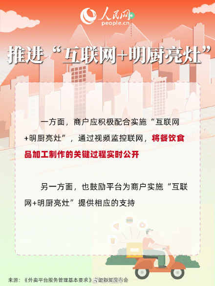 6图看懂外卖新国标 6图看懂外卖新国标