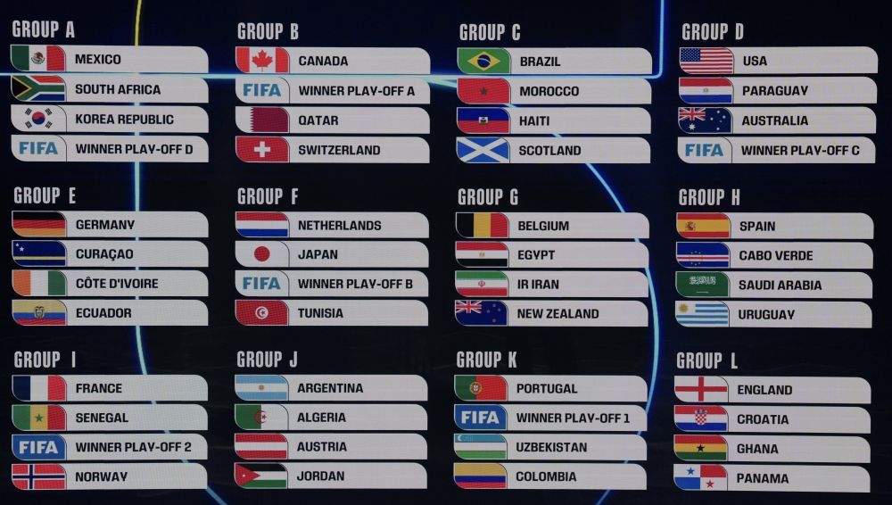 2026美加墨世界杯分组抽签未现“死亡之组” 2026美加墨世界杯分组抽签未现“死亡之组”