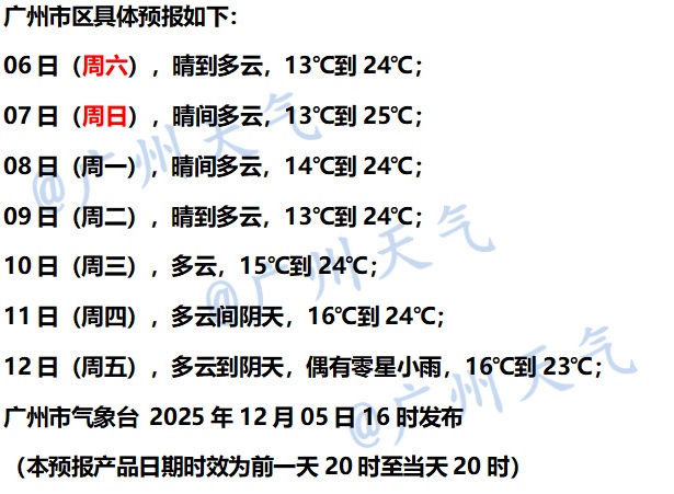 多喝水！周末广东晴燥天气持续在线，早晚寒凉易感冒