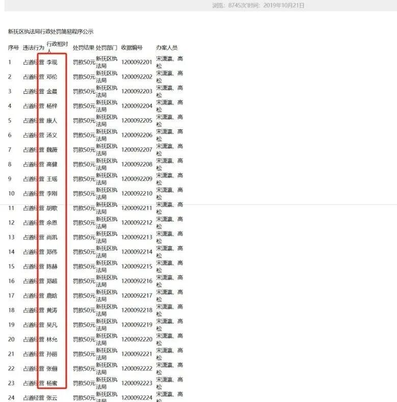 “全网最忙5人组”又添一例？网友怒了！知名大学回应→