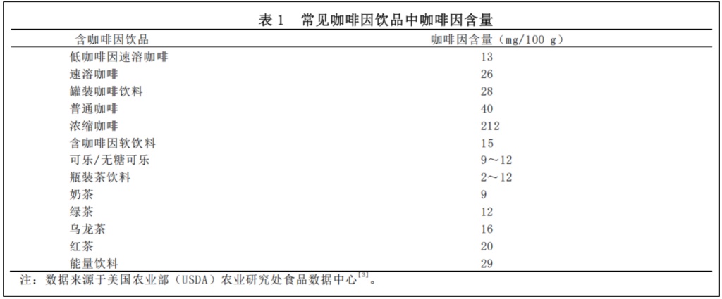 喝茶VS喝咖啡，谁才是“护心王者”？4大隐藏好处，喝对才养生